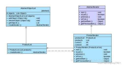 軟件設(shè)計(jì)與開(kāi)發(fā) 面向?qū)ο笤O(shè)計(jì)原則、UML與設(shè)計(jì)模式導(dǎo)覽